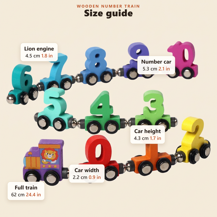 Size guide - approximate engine, car and full-train measurements in cm and inches
